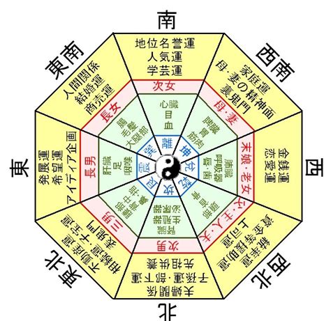 方位 風水|【開運】知らないと損！正しい風水の方位（方角）の。